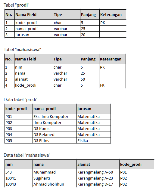 Detail Contoh Database Mahasiswa Nomer 16