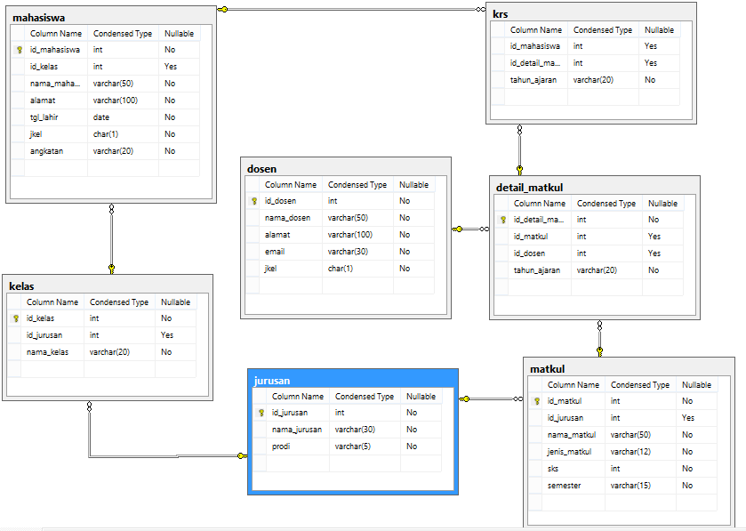 Detail Contoh Database Mahasiswa Nomer 18