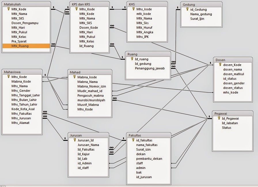 Detail Contoh Database Mahasiswa Nomer 24