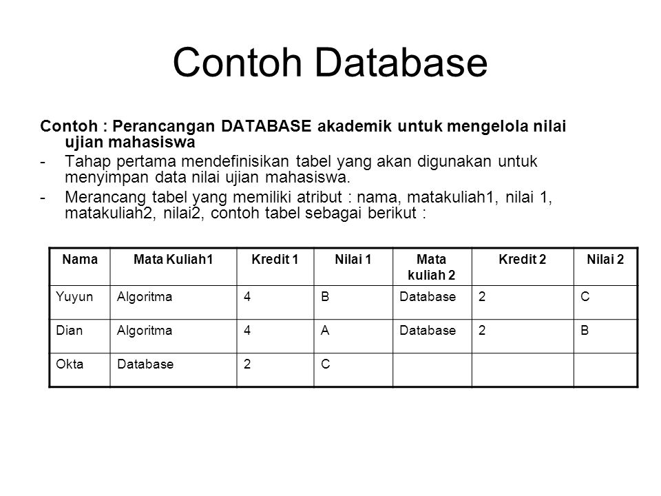 Detail Contoh Database Mahasiswa Nomer 28
