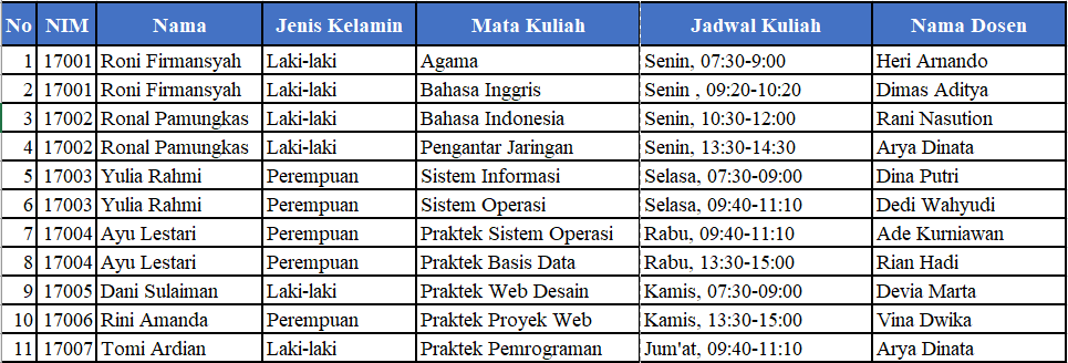 Detail Contoh Database Mahasiswa Nomer 5