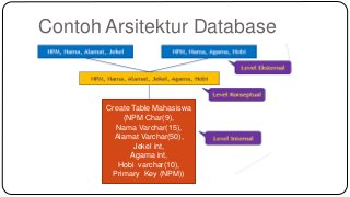 Detail Contoh Database Mahasiswa Nomer 37