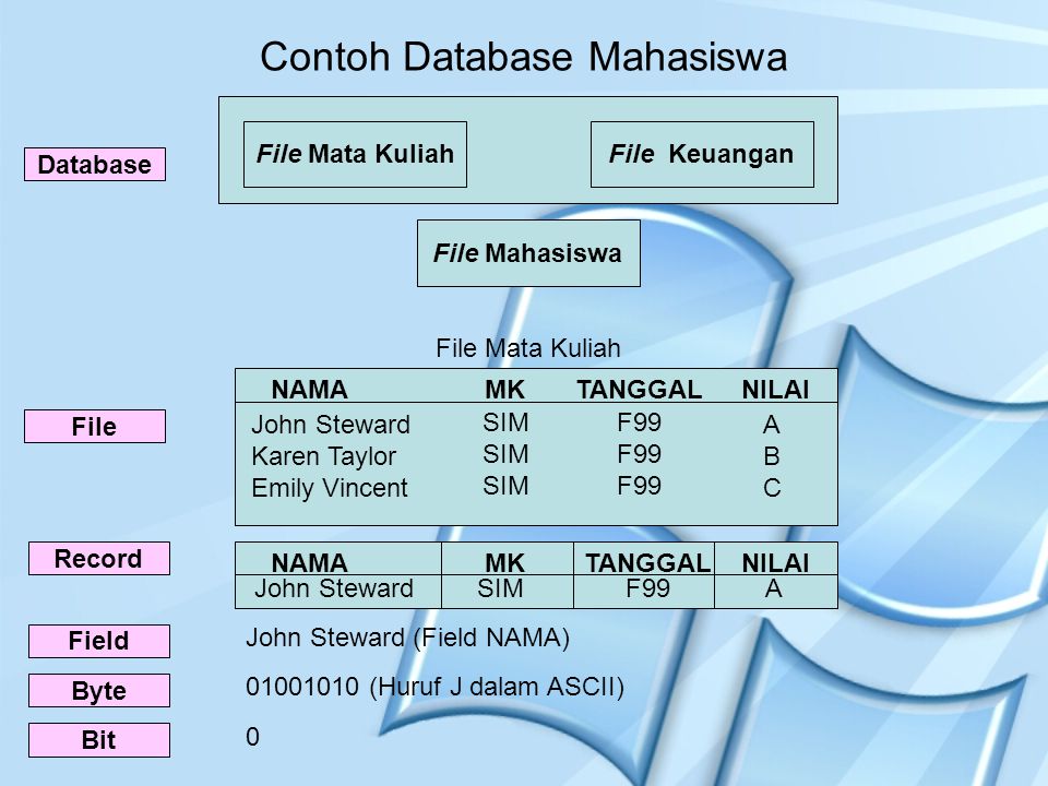 Detail Contoh Database Mahasiswa Nomer 40