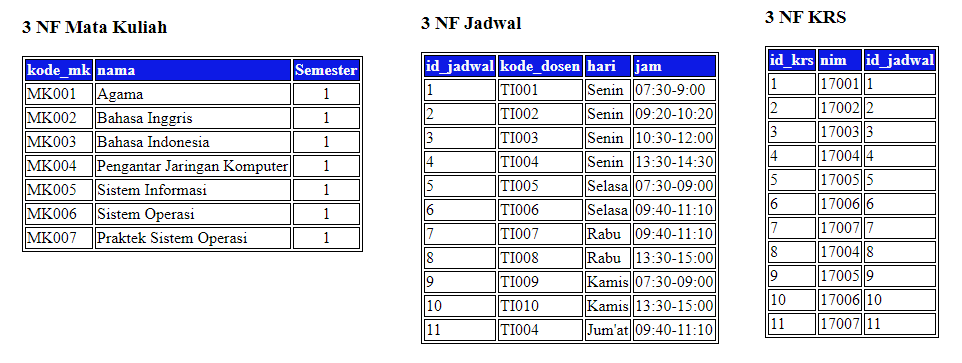 Detail Contoh Database Mahasiswa Nomer 10