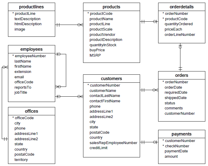 Detail Contoh Database Mysql Nomer 14