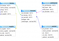 Detail Contoh Database Mysql Nomer 16