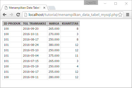 Detail Contoh Database Mysql Nomer 24