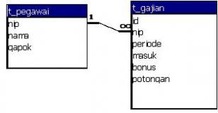 Detail Contoh Database Mysql Nomer 41