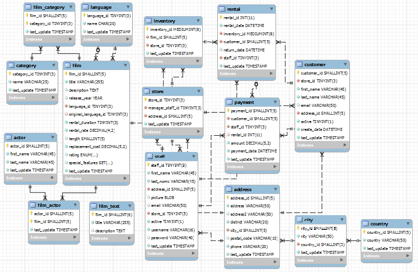 Detail Contoh Database Mysql Nomer 47