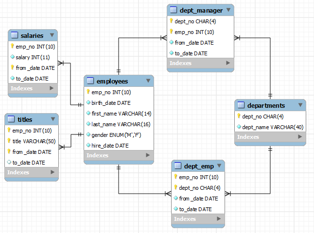 Detail Contoh Database Mysql Nomer 7