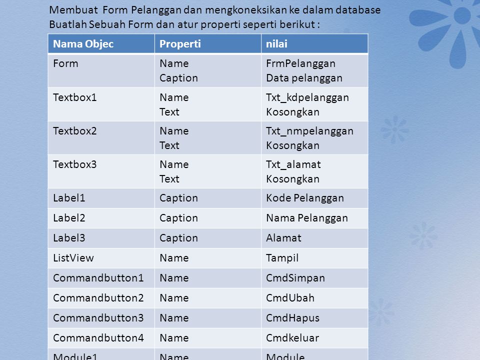 Detail Contoh Database Pelanggan Nomer 11