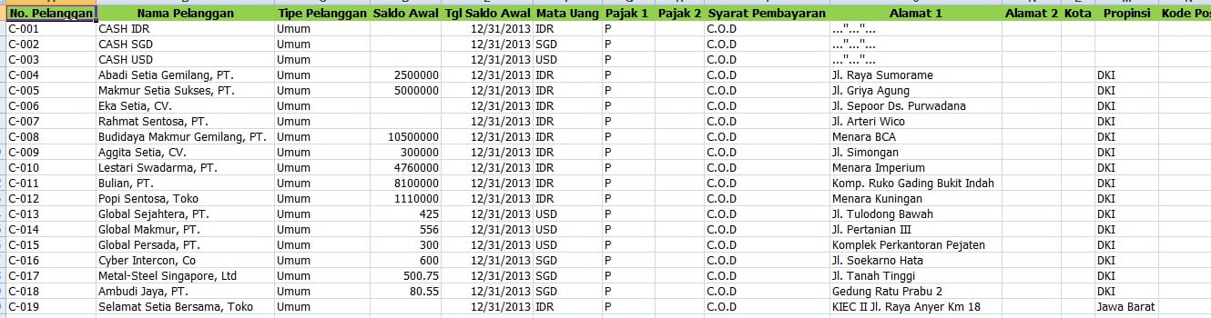 Detail Contoh Database Pelanggan Nomer 13