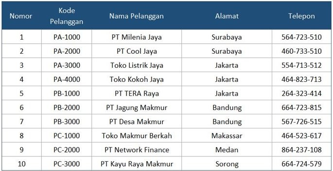 Detail Contoh Database Pelanggan Nomer 23