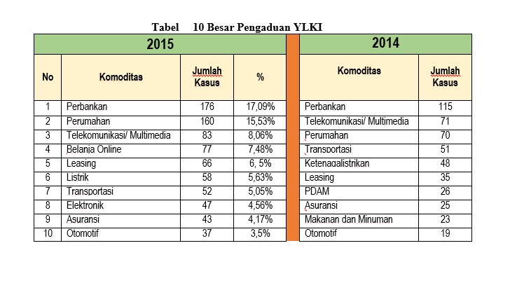 Detail Contoh Database Pelanggan Nomer 26