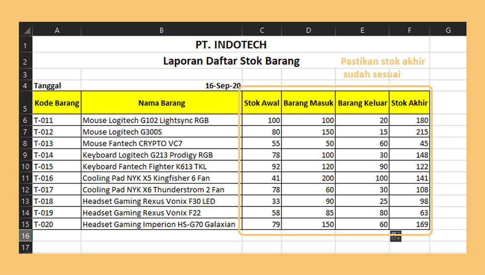 Detail Contoh Database Pelanggan Nomer 32