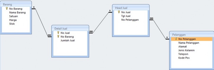 Detail Contoh Database Penjualan Baju Nomer 32