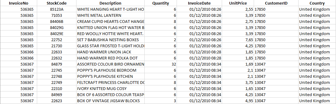 Detail Contoh Database Penjualan Baju Nomer 33