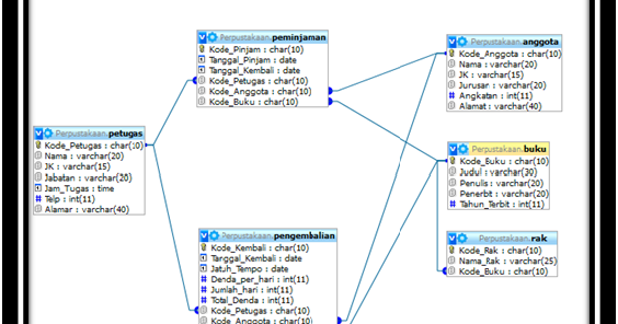 Detail Contoh Database Perpustakaan Nomer 9