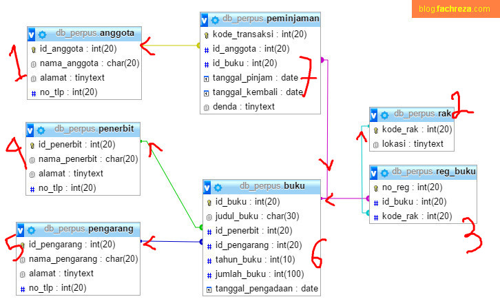 Detail Contoh Database Perpustakaan Nomer 5