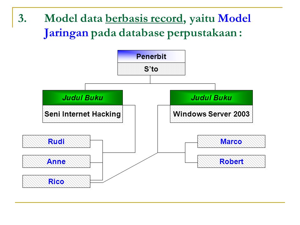 Detail Contoh Database Perpustakaan Nomer 28