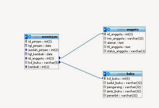 Detail Contoh Database Perpustakaan Nomer 8