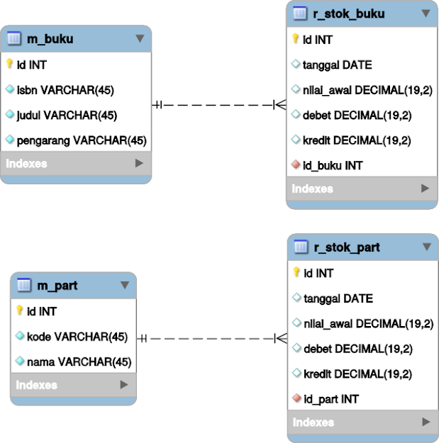 Detail Contoh Database Perusahaan Nomer 19