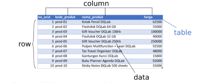 Detail Contoh Database Perusahaan Nomer 26