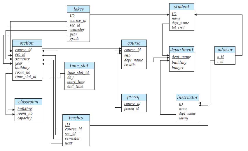 Detail Contoh Database Relasional Nomer 18