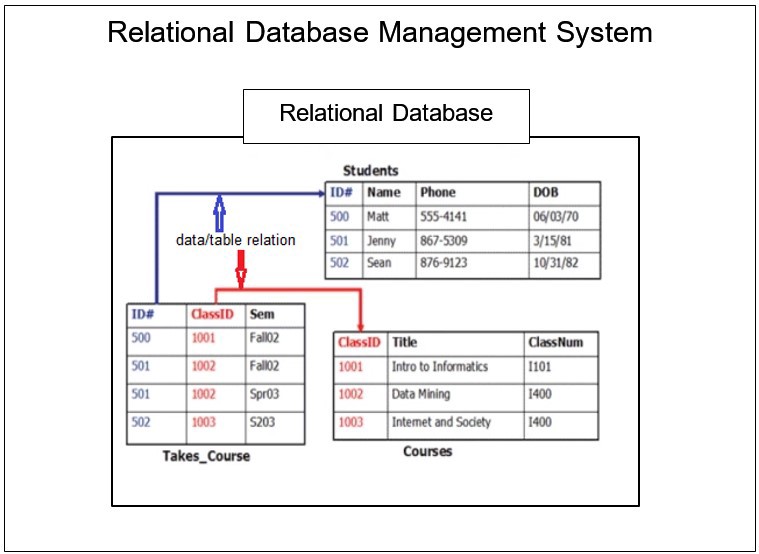 Detail Contoh Database Relasional Nomer 22