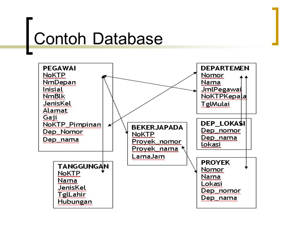 Detail Contoh Database Relasional Nomer 28