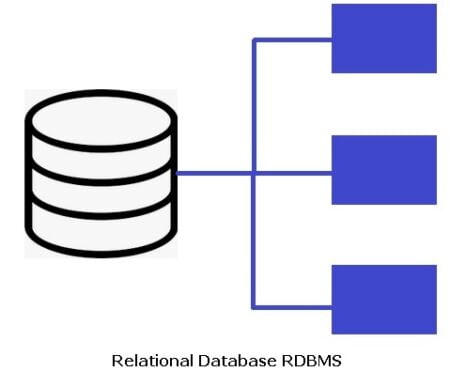 Detail Contoh Database Relasional Nomer 34