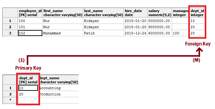 Detail Contoh Database Relasional Nomer 38