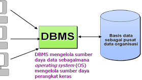 Detail Contoh Database Relasional Nomer 39