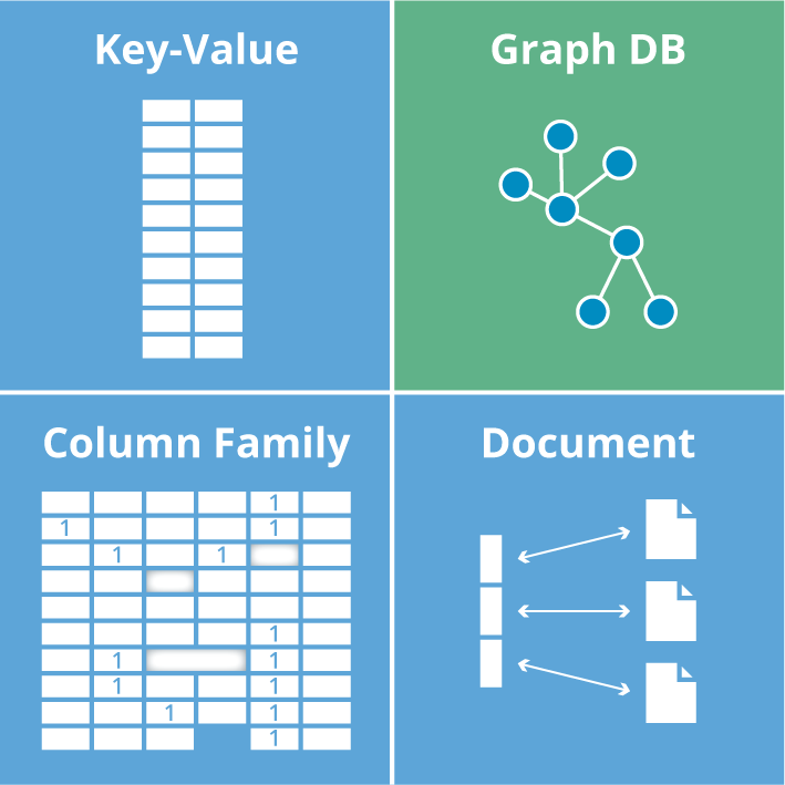 Detail Contoh Database Relasional Nomer 42