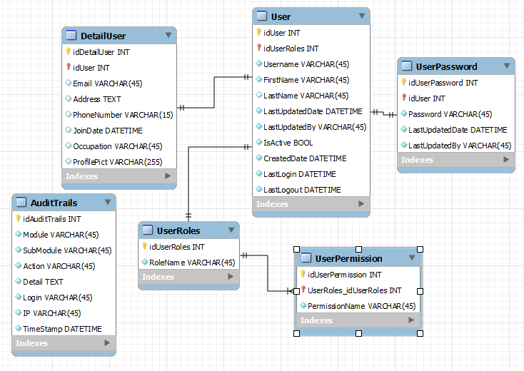 Detail Contoh Database Rumah Sakit Nomer 10