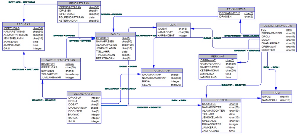 Detail Contoh Database Rumah Sakit Nomer 16