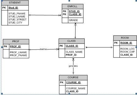 Detail Contoh Database Sekolah Nomer 15