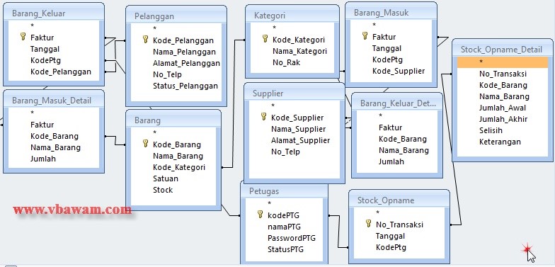 Detail Contoh Database Sekolah Nomer 26