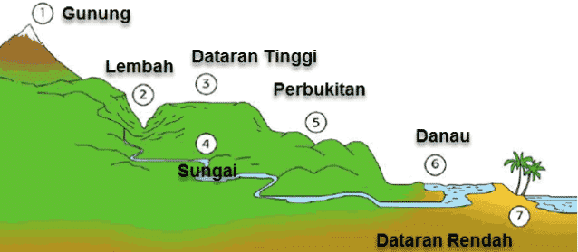 Detail Contoh Dataran Tinggi Nomer 39