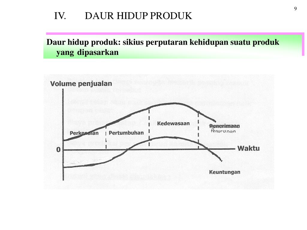 Detail Contoh Daur Hidup Produk Nomer 29