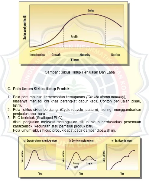 Detail Contoh Daur Hidup Produk Nomer 38