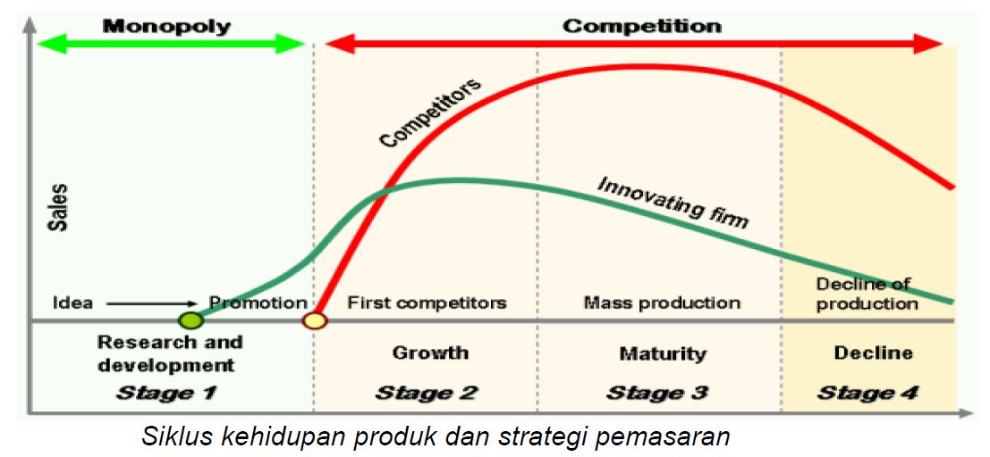 Detail Contoh Daur Hidup Produk Nomer 6