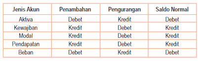 Detail Contoh Debit Dan Kredit Nomer 11