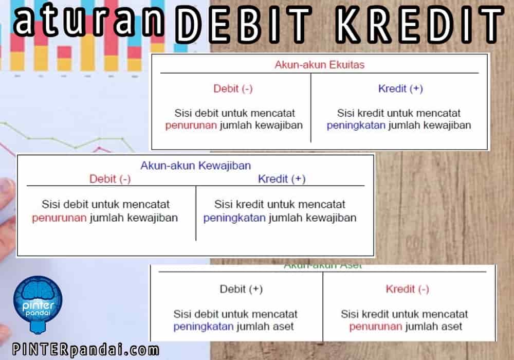 Detail Contoh Debit Dan Kredit Nomer 3