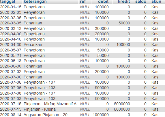 Detail Contoh Debit Dan Kredit Nomer 29