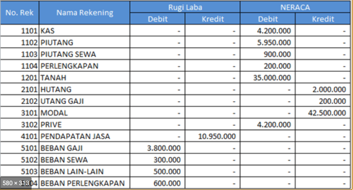 Detail Contoh Debit Dan Kredit Nomer 32