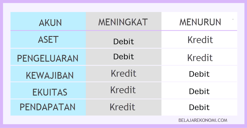 Detail Contoh Debit Dan Kredit Nomer 5