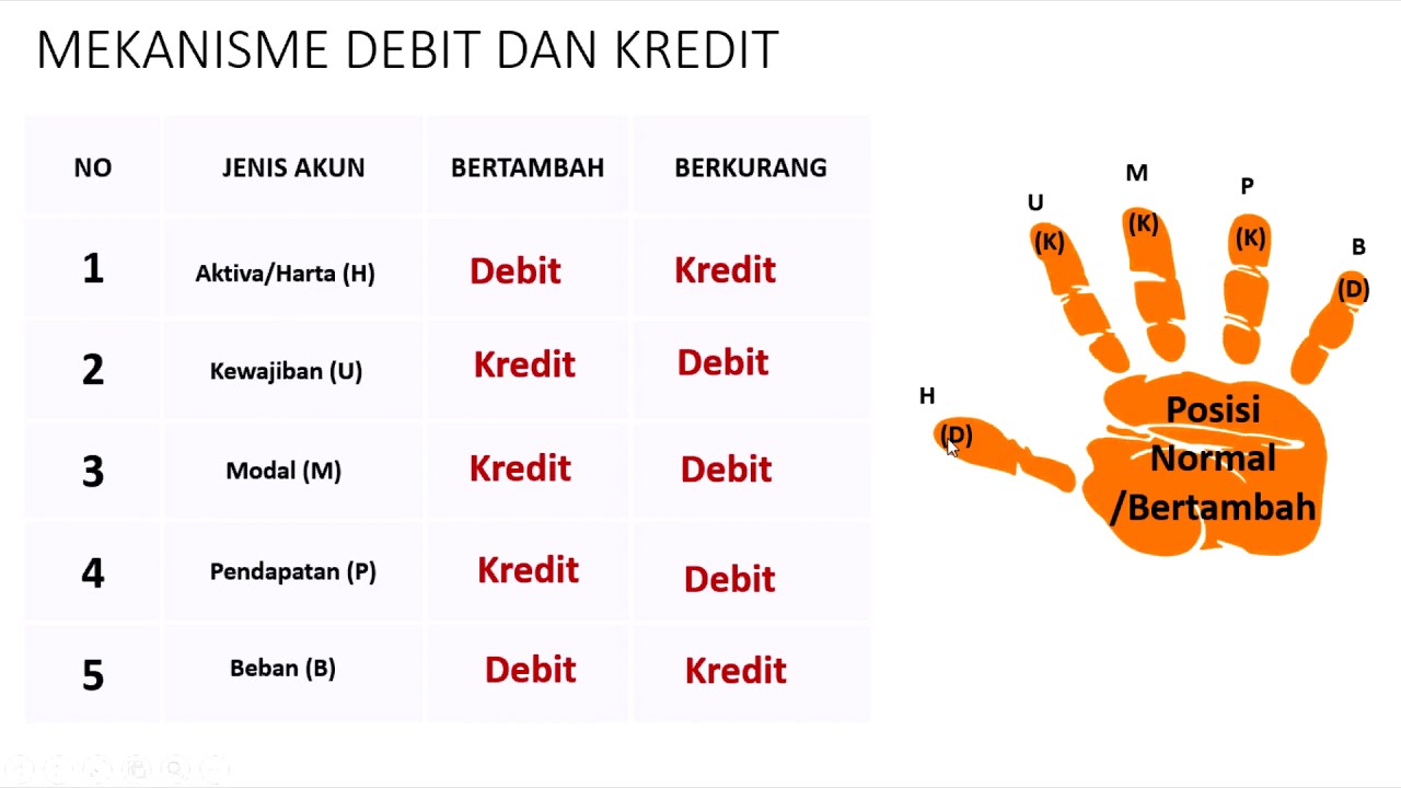 Detail Contoh Debit Dan Kredit Nomer 48