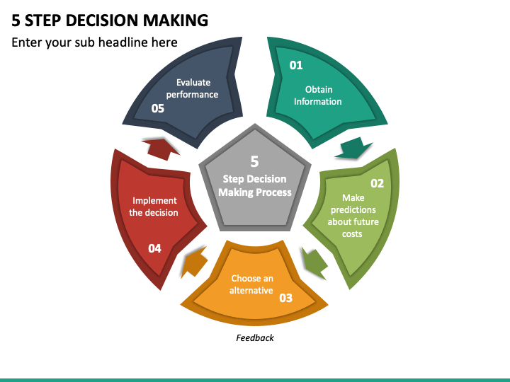 Detail Contoh Decision Making Nomer 18