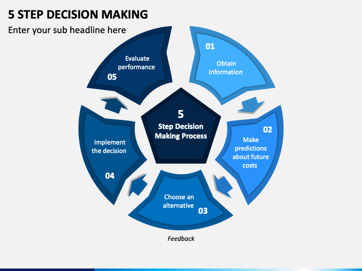 Detail Contoh Decision Making Nomer 2